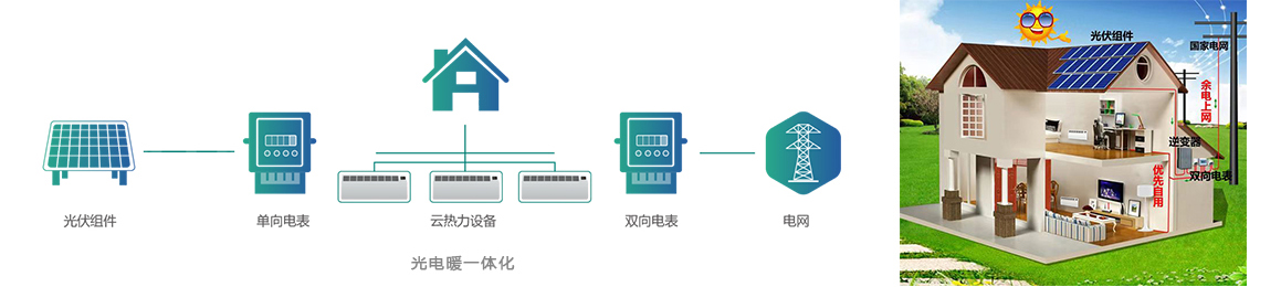 美丽乡村乡村振兴光电暖项目示意图