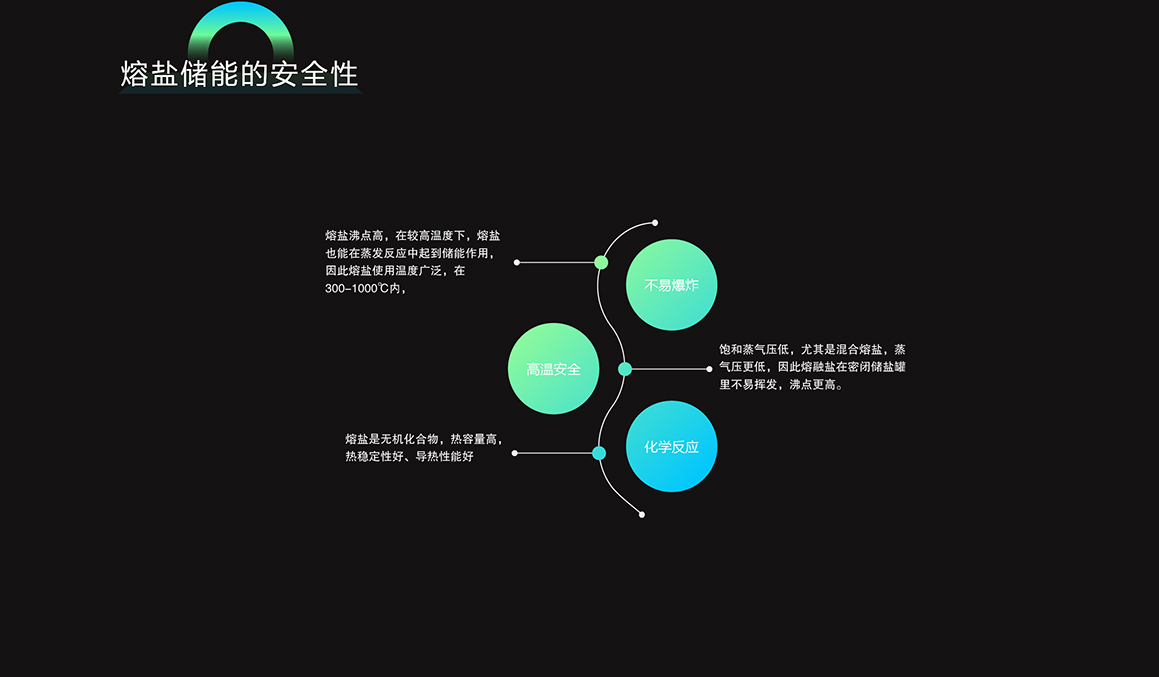 熔盐储能的安全性