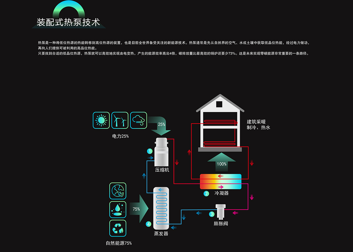 熔盐储能与装配式热泵技术结合