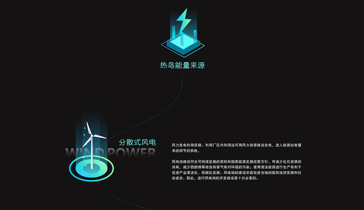 熔盐储能岛，热源来源1-分散式/集中风电