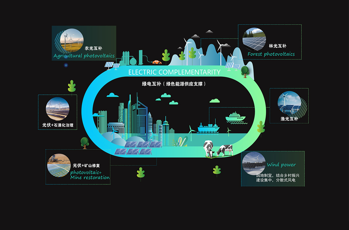熔盐储能岛热源来源-概念图