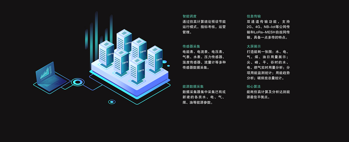 熔盐储能岛，能碳管理平台的功能