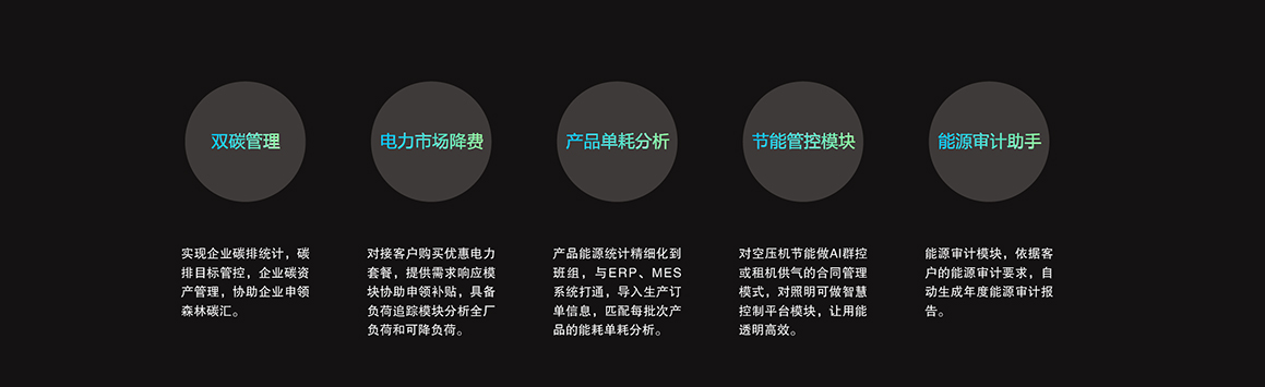 熔盐储能岛，能碳管理平台的功能有那些
